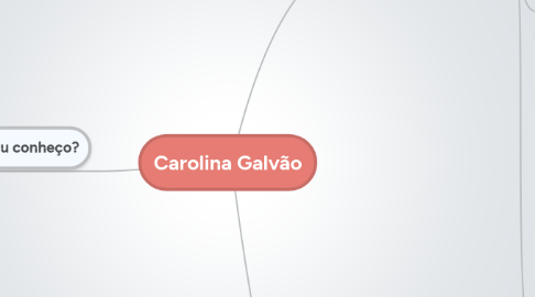 Mind Map: Carolina Galvão