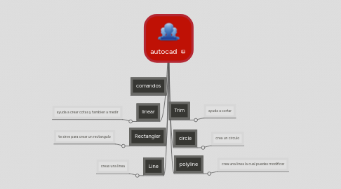 Mind Map: autocad