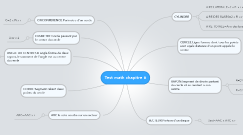 Mind Map: Test math chapitre 6