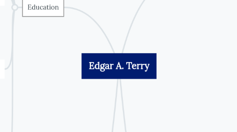 Mind Map: Edgar A. Terry