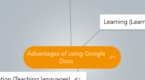 Mind Map: Advantages of using Google Docs