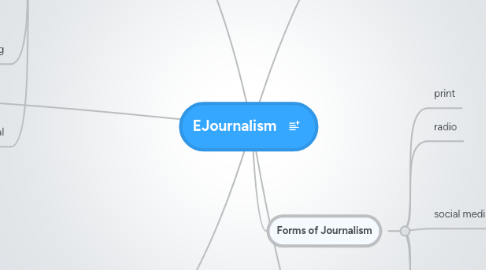 Mind Map: EJournalism