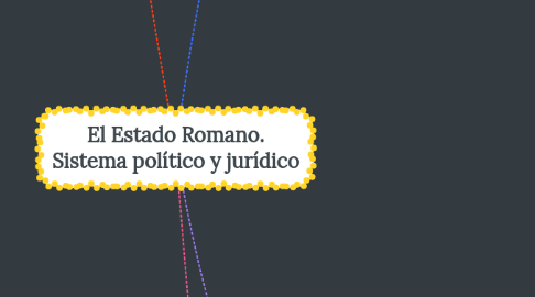 Mind Map: El Estado Romano. Sistema político y jurídico