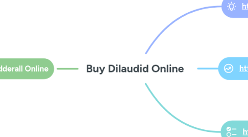Mind Map: **Buy Dilaudid Online**