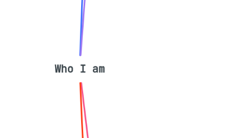Mind Map: Who I am
