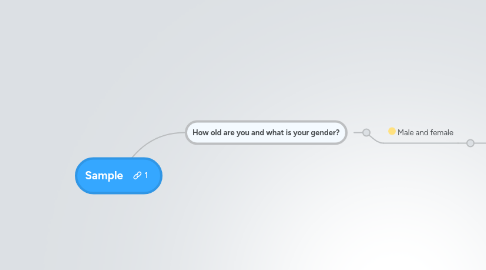 Mind Map: Sample