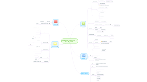 Mind Map: Biggerplate Brunch Club  26th May 2016