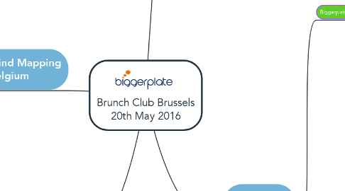 Mind Map: Brunch Club Brussels 20th May 2016