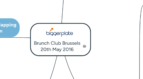 Mind Map: Brunch Club Brussels 20th May 2016