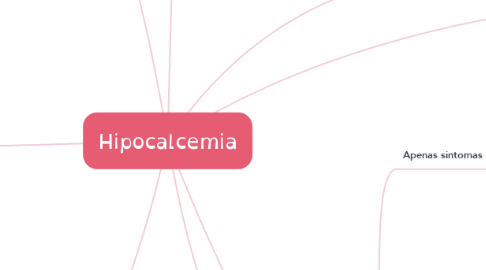 Mind Map: Hipocalcemia