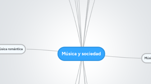 Mind Map: Música y sociedad