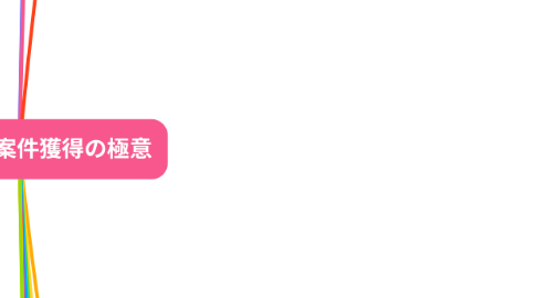 Mind Map: 16-1.CS/初案件獲得の極意