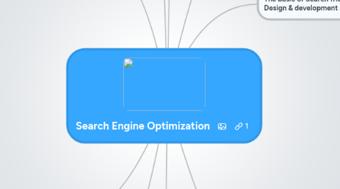 Mind Map: Search Engine Optimization