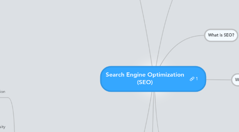 Mind Map: Search Engine Optimization (SEO)