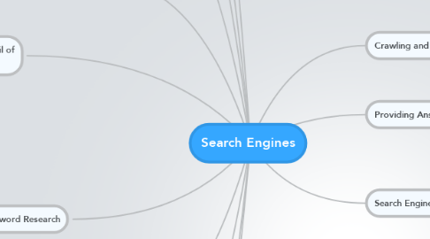 Mind Map: Search Engines