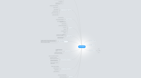 Mind Map: Search Engines