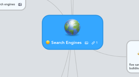 Mind Map: Search Engines