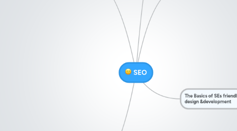 Mind Map: SEO