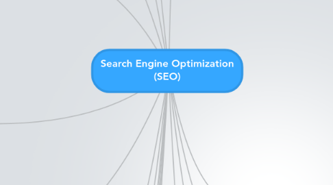Mind Map: Search Engine Optimization (SEO)