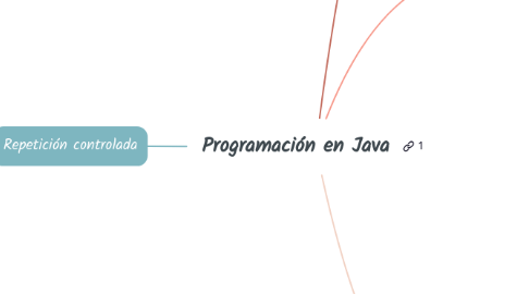 Mind Map: Programación en Java