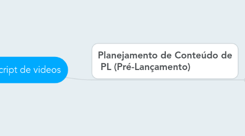 Mind Map: Script de videos