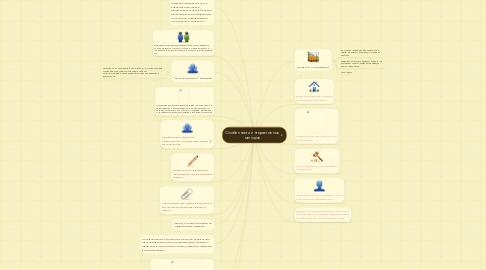 Mind Map: Особенности интерактивных методов