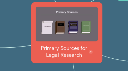 Mind Map: Primary Sources for Legal Research