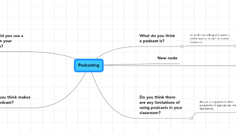 Mind Map: Podcasting