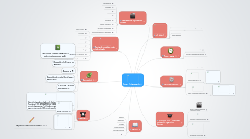 Mind Map: Curso : Tortila de patata