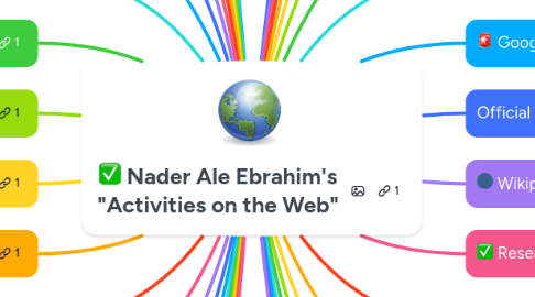 Mind Map: Nader Ale Ebrahim's "Activities on the Web"