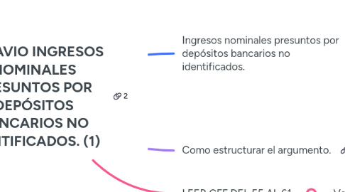 Mind Map: AGRAVIO INGRESOS NOMINALES PRESUNTOS POR DEPÓSITOS BANCARIOS NO IDENTIFICADOS. (1)