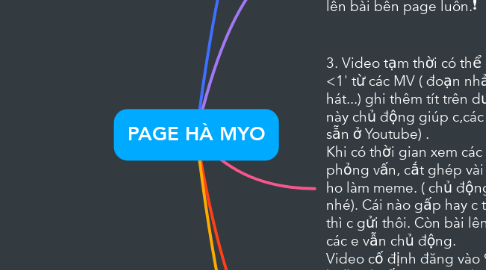 Mind Map: PAGE HÀ MYO