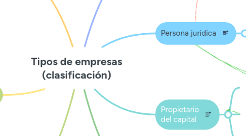 Mind Map: Tipos de empresas (clasificación)