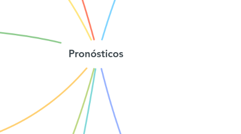 Mind Map: Pronósticos