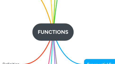 Mind Map: FUNCTIONS