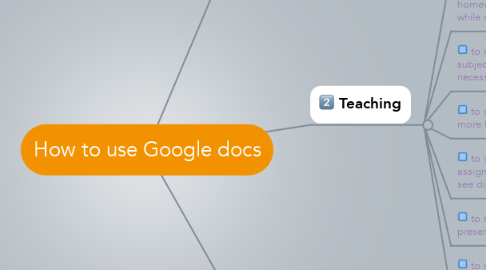 Mind Map: How to use Google docs