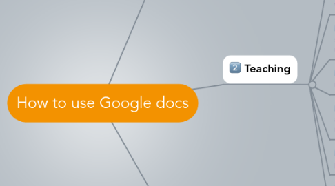 Mind Map: How to use Google docs