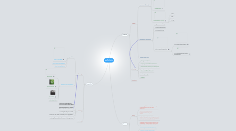 Mind Map: useful tools