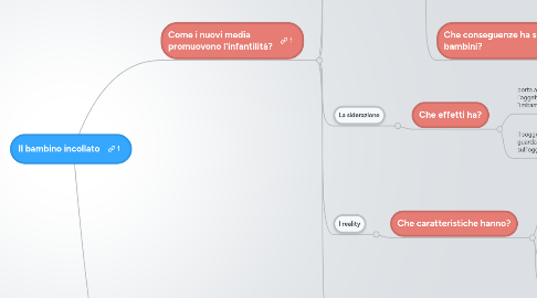 Mind Map: Il bambino incollato