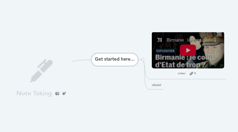 Mind Map: Note Taking