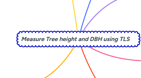 Mind Map: Measure Tree height and DBH using TLS
