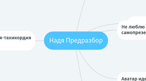 Mind Map: Надя Предразбор