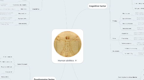 Mind Map: Human abilities