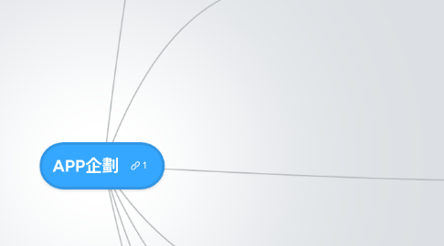 Mind Map: APP企劃