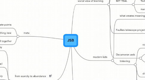 Mind Map: JSB