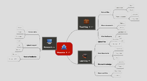 Mind Map: Pbworks