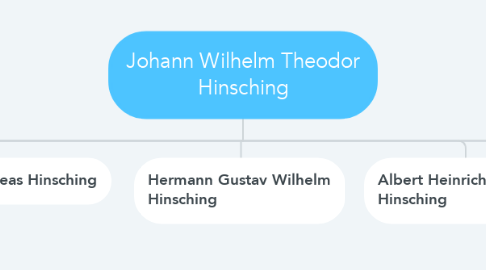 Mind Map: Johann Wilhelm Theodor Hinsching
