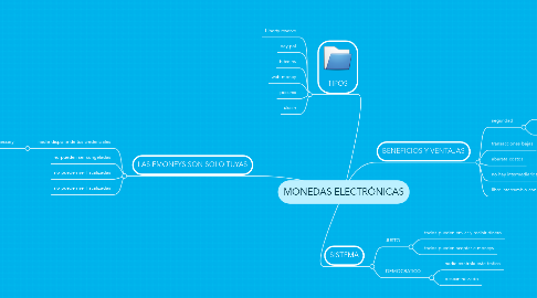 Mind Map: MONEDAS ELECTRÓNICAS