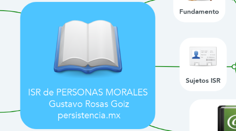 Mind Map: ISR de PERSONAS MORALES  Gustavo Rosas Goiz  persistencia.mx