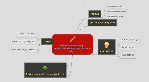 Mind Map: Instruct students using mindmap in learning how to take note